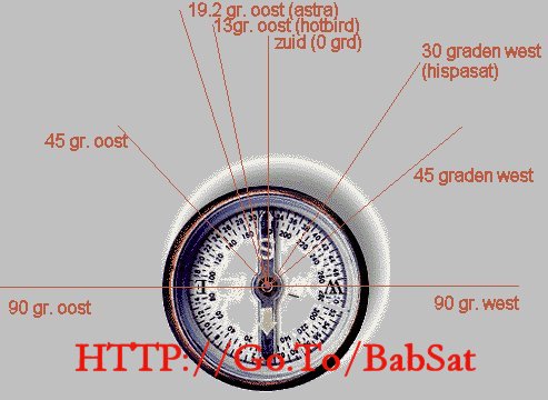 Hoe werkt een compas om een satelliet te vinden Uitleg compas om satelliet te vinden, astra, hotbird, hispasat, 19,2 oost, 23,5 oost, astra3